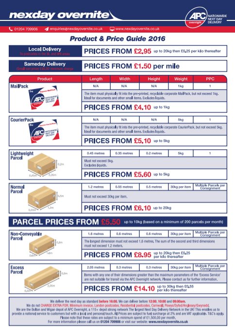 apc overnight rate list